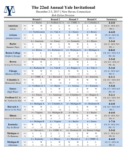 2017 Yale Invitational