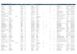 Aged Care Service List