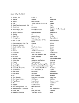 Radio K Top 77 of 2001 1 Strokes, the Is This It RCA 2 Weezer