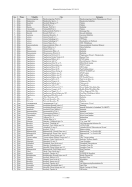 Klimatizált Helyiségek Listája 2021.06.18