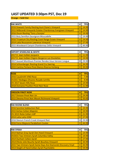 LAST UPDATED 3:30Pm PST, Dec 19 Orange = Sold Out