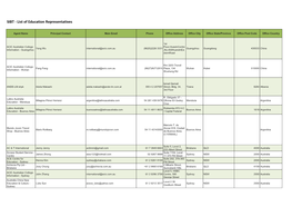 SIBT - List of Education Representatives