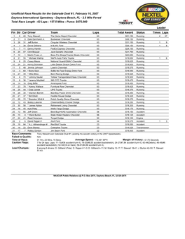 Daytona Beach, FL - 2.5 Mile Paved Total Race Length - 63 Laps - 157.5 Miles - Purse: $ 675,000