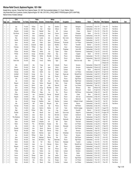 Wishaw Relief Church, Baptismal Register, 1831-1864 Elizabeth Michos, Transcrber, "Wishaw Relief Church, Baptismal Register, 1831-1864" (Excel Spreadsheet Database, D