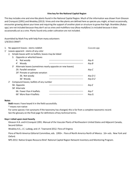 Assembled by Mark Frey with Help from Many Volunteers 1/9/2015 DRAFT 1. No Apparent Leaves