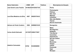 Nome Veterinário CRMV CPF Telefone Município(S) De Atuação