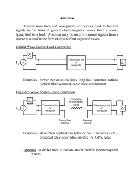 Antennas Transmission Lines and Waveguides Are Devices Used To