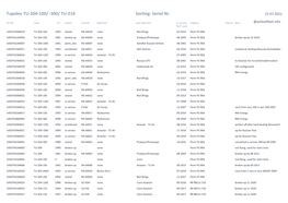 Tupolev TU-204-100/ -300/ TU-214 Sorting: Serial Nr