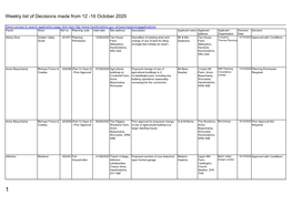 Planning Applications Decisions Made 12 October