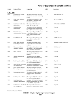 New Or Expanded Capital Facilities