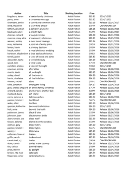 Author Title Shelving Location Price Kingsbury, Karen a Baxter Family