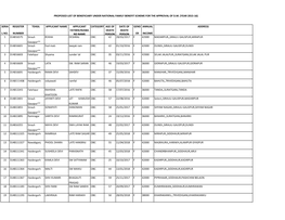 Seria L No. Register Number Tehsil Applicant Name