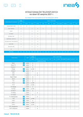 WYKAZ KANAŁÓW TELEWIZYJNYCH Na Dzień 02 Sierpnia 2021 R
