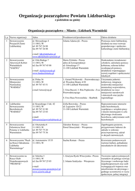 Organizacje Pozarządowe Powiatu Lidzbarskiego Z Podziałem Na Gminy