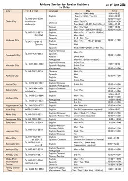 Advisory Service by Cities