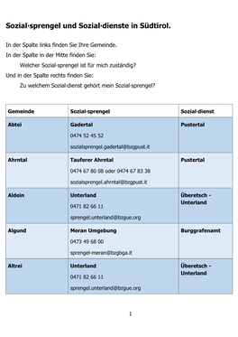 Sozial∙Sprengel Und Sozial∙Dienste in Südtirol