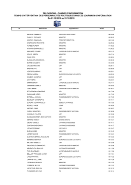 CHAINES INFO PERSONNALITES Du 1Er-31-10