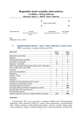 Marec 2021 (V Porovnaní S Rovnakým Obdobím Roka 2020)