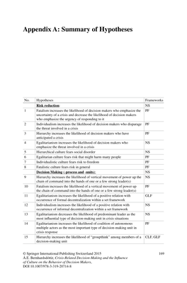 Appendix A: Summary of Hypotheses