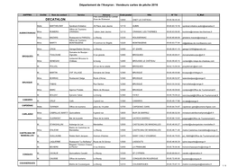 DECATHLON Zone De L'estreniol 12850 ONET LE CHÂTEAU 05.65.58.45.40