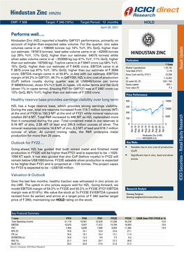 Hindustan Zinc (HINZIN)