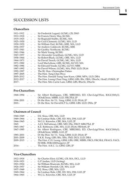 Succession Lists 2020-21