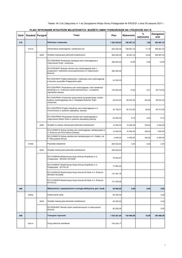 Dział Rozdział Paragraf Plan Wykonanie % Wykonania