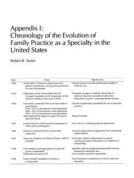 Appendix I: Chronology of the Evolution of Family Practice As a Specialty in the United States