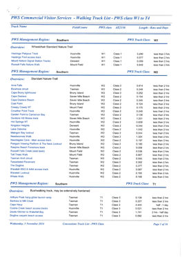 Walking Track List - PWS Class Wl to T4