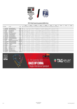 WTCR - FIA World Touring Car Cup Presented by OSCARO for Drivers