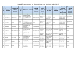 Accused Persons Arrested in Kannur District from 22.03.2015 to 28.03.2015