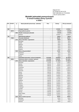 Wydatki Jednostek Pomocniczych W Ramach Budżetu Gminy Tychowo W 2020 R