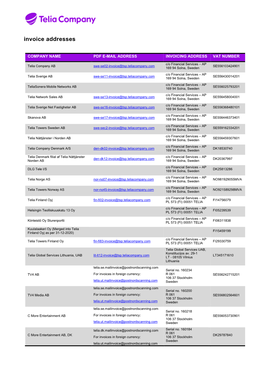 Telia-Company-Invoice-Addresses.Pdf