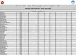 Anexo Único Do Edital De Resultado Da Prova Objetiva