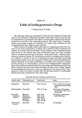 Table of Antihypertensive Drugs