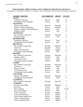 Threatened, Endangered, Candidate Species of Louisiana (2020)