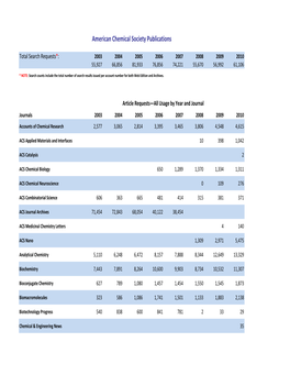 American Chemical Society Publications