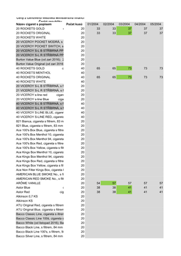 Nevazene Ceny.Pdf