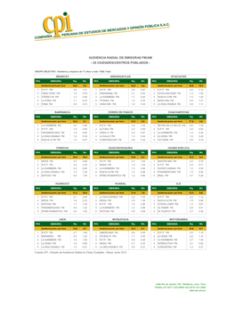 Audiencia Radial De Emisoras Fm/Am - 25 Ciudades/Centros Poblados