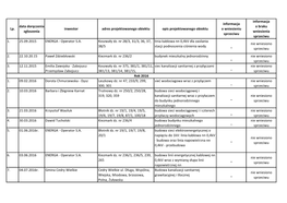 Lp. Data Doręczenia Zgłoszenia Inwestor Adres Projektowanego Obiektu Opis Projektowanego Obiektu Informacja O Wniesieniu S