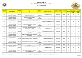 JEE B.Ed. 2018 - 20 Conducted by University of Lucknow, Lucknow List of B.Ed