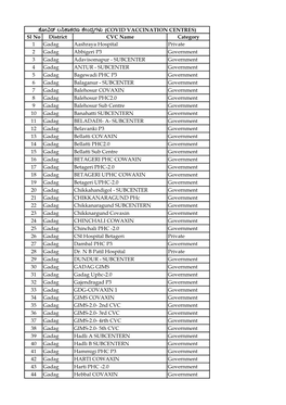 Sl No District CVC Name Category 1 Gadag Aashraya Hospital Private 2