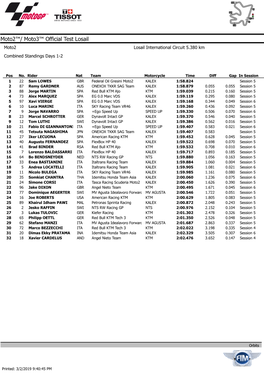Moto2™/ Moto3™ Official Test Losail Moto2 Losail International Circuit 5.380 Km Combined Standings Days 1-2