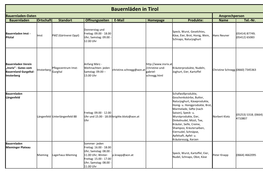 Bauernläden in Tirol Bauernladen-Daten Ansprechperson Bauernladen Ortschaft Standort Öffnungszeiten E-Mail Homepage Produkte: Name Tel.-Nr