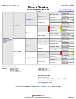 Miner's Blessing Dark Bay Or Brown Mare; Mar 20, 1994 View Complete Auction History Unraced Click Here for Interactive Nicking