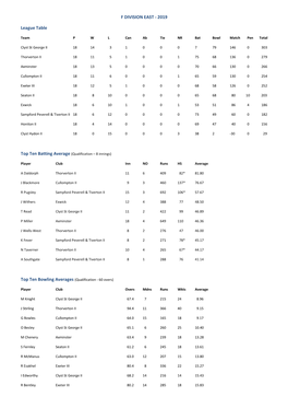 F Division East - 2019