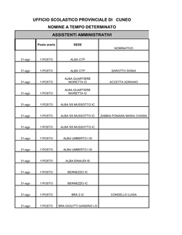 Nomine a Tempo Determinato Assistenti Amministrativi