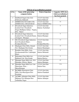 (D)List of Accreditation Granted S.No