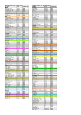 Phone-And-Pay-Location-Codes.Pdf