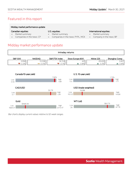 Featured in This Report Midday Market Performance Update